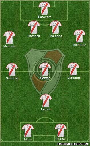 River Plate Formation 2012