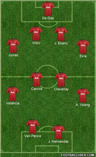 Manchester United Formation 2012