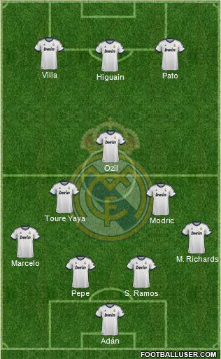 Real Madrid C.F. Formation 2012
