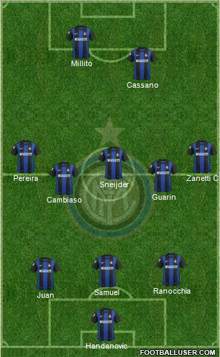 F.C. Internazionale Formation 2012