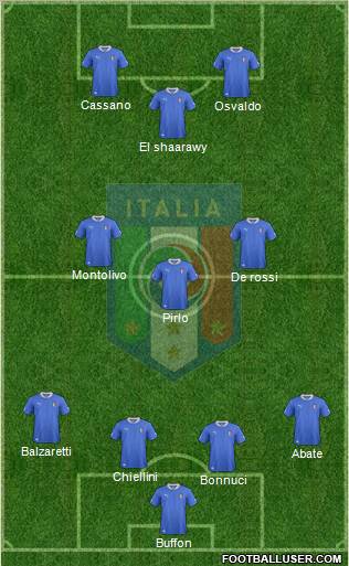 Italy Formation 2012