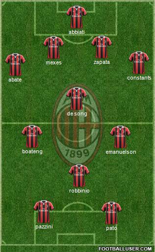A.C. Milan Formation 2012