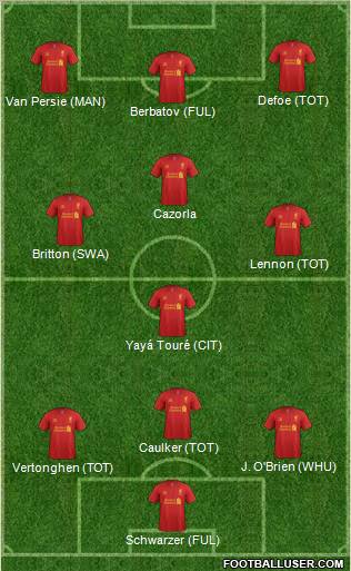 Liverpool Formation 2012
