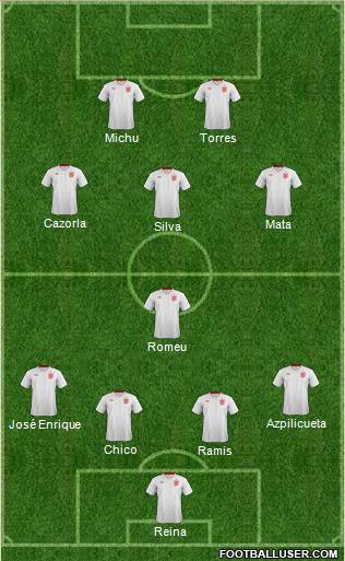 England Formation 2012