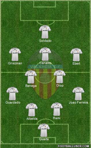 Valencia C.F., S.A.D. Formation 2012