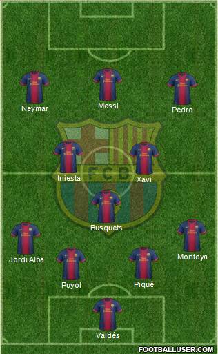F.C. Barcelona Formation 2012