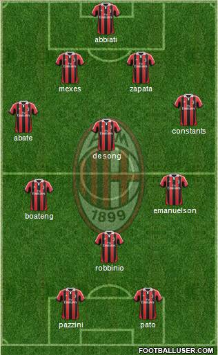 A.C. Milan Formation 2012