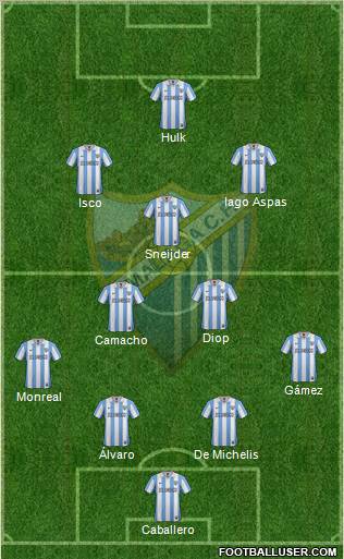 Málaga C.F., S.A.D. Formation 2012