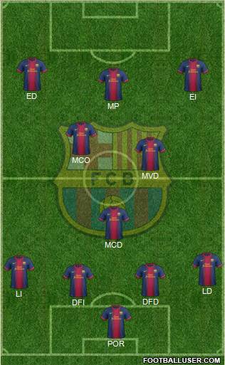 F.C. Barcelona Formation 2012