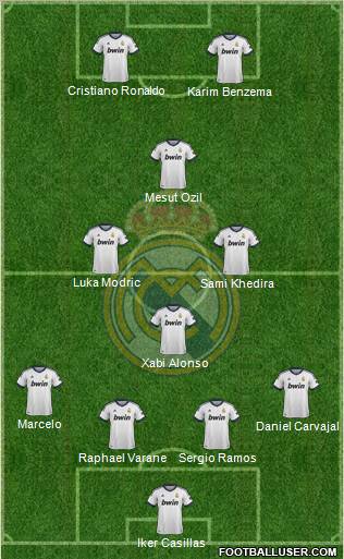 Real Madrid C.F. Formation 2012