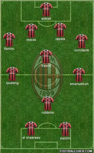 A.C. Milan Formation 2012