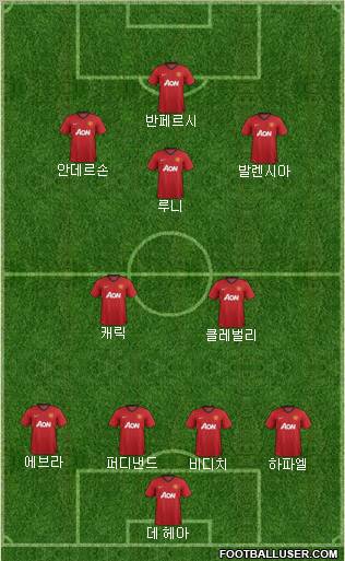 Manchester United Formation 2012