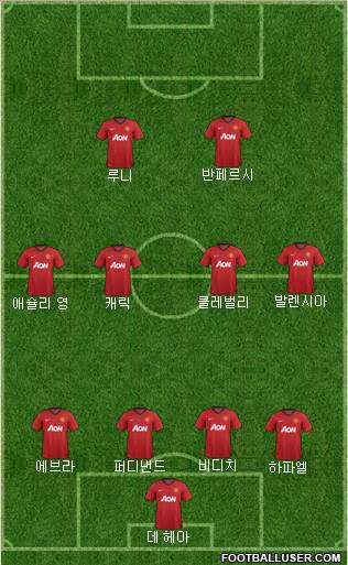 Manchester United Formation 2012