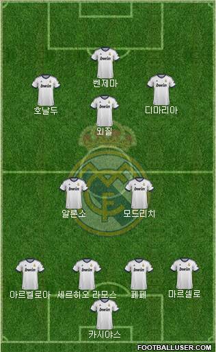 R. Madrid Castilla Formation 2012