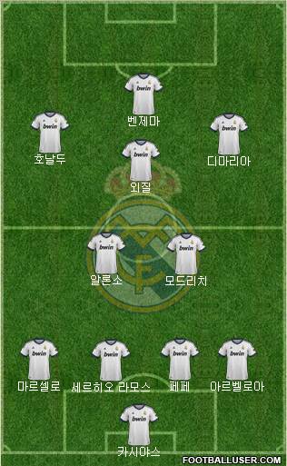 R. Madrid Castilla Formation 2012