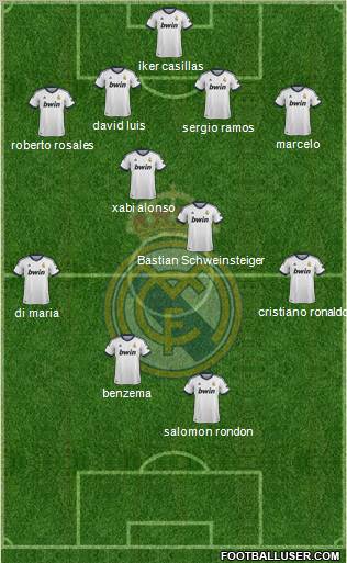 Real Madrid C.F. Formation 2012