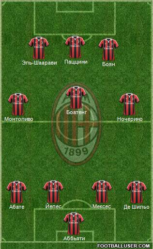 A.C. Milan Formation 2012