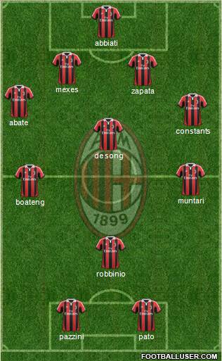 A.C. Milan Formation 2012