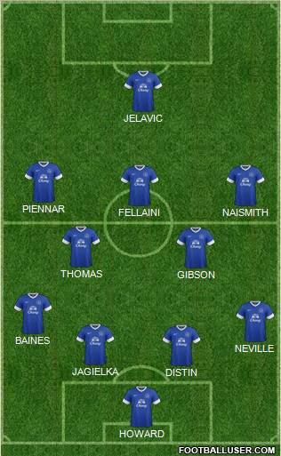 Everton Formation 2012