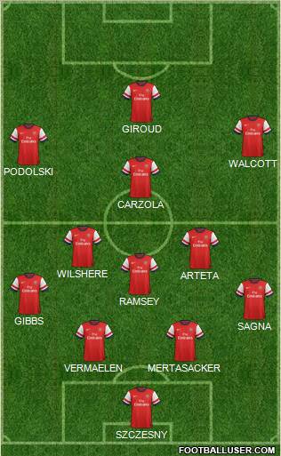 Arsenal Formation 2012
