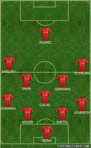 Liverpool Formation 2012