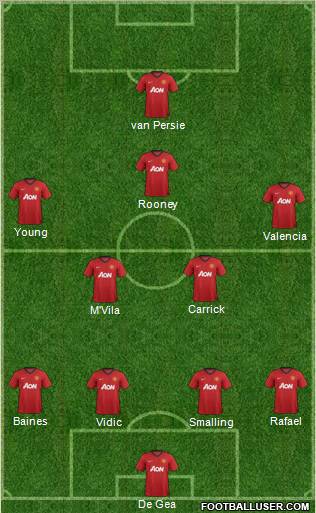 Manchester United Formation 2012