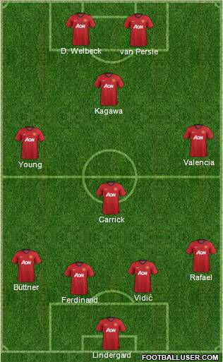 Manchester United Formation 2012