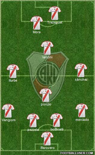 River Plate Formation 2012