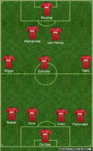 Manchester United Formation 2012