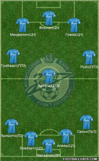 Zenit St. Petersburg Formation 2012