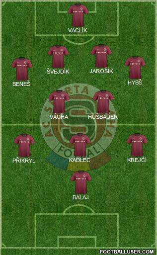 Sparta Prague Formation 2012