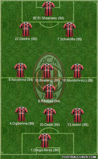A.C. Milan Formation 2012