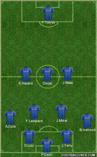 Chelsea Formation 2012