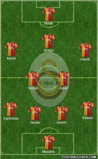 Galatasaray SK Formation 2012