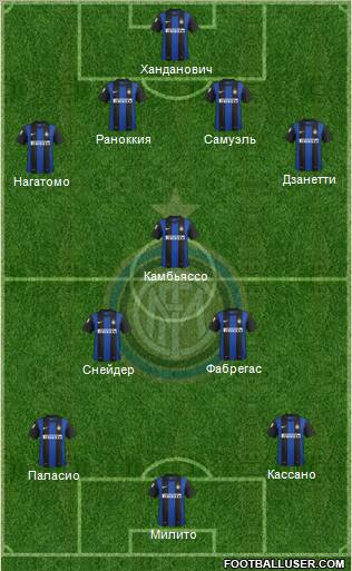 F.C. Internazionale Formation 2012