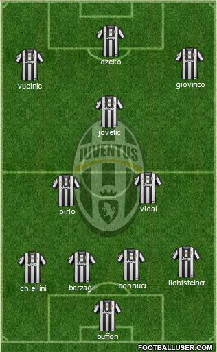 Juventus Formation 2012