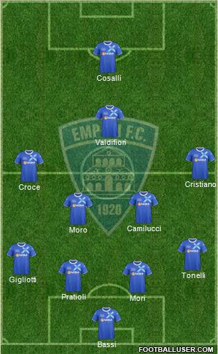 Empoli football formation