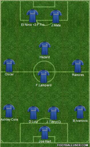 Chelsea Formation 2012