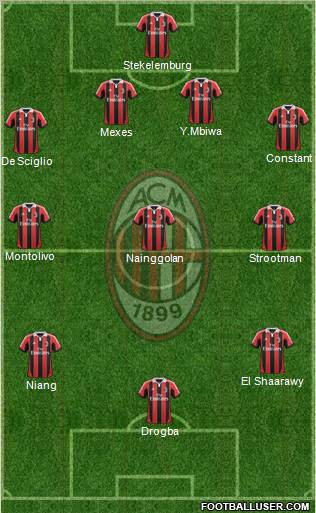 A.C. Milan Formation 2012