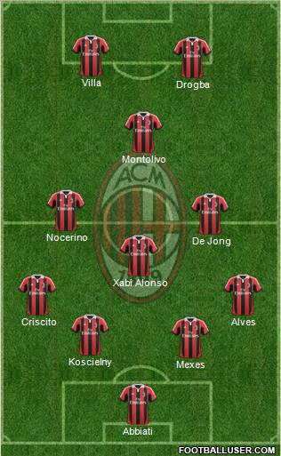 A.C. Milan Formation 2012