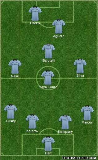 Manchester City Formation 2012