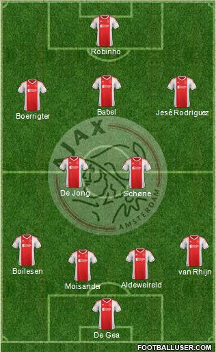 AFC Ajax Formation 2012