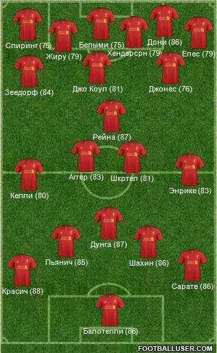 Liverpool Formation 2012