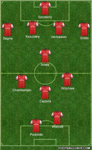 Arsenal Formation 2012