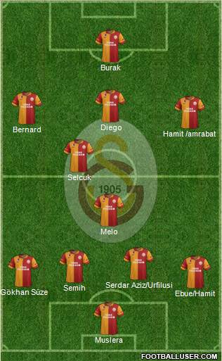 Galatasaray SK Formation 2012