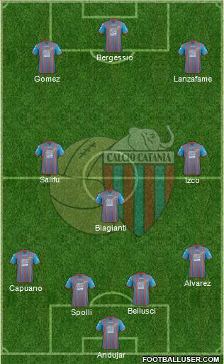 Catania Formation 2012