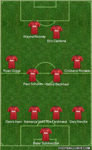 Manchester United Formation 2012