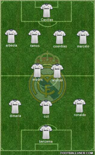 Real Madrid C.F. Formation 2012