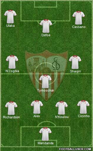 Sevilla F.C., S.A.D. Formation 2012