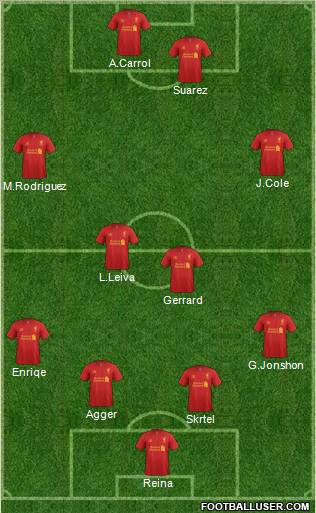 Liverpool Formation 2012